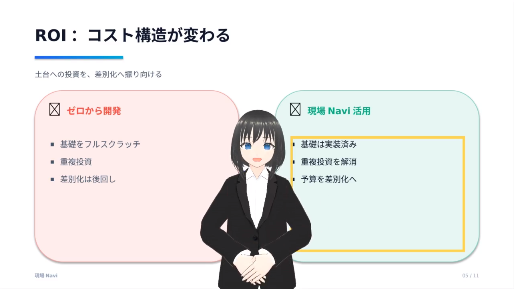 カイロさん導入によるコスト削減・ROI比較のグラフ